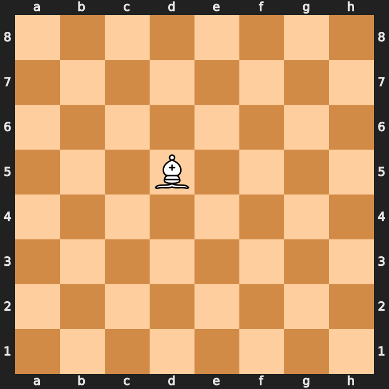 Bishop Movement in Chess