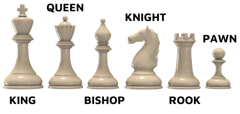 Learn Chess In 10 Minutes The Only Guide Youll Need Seriously