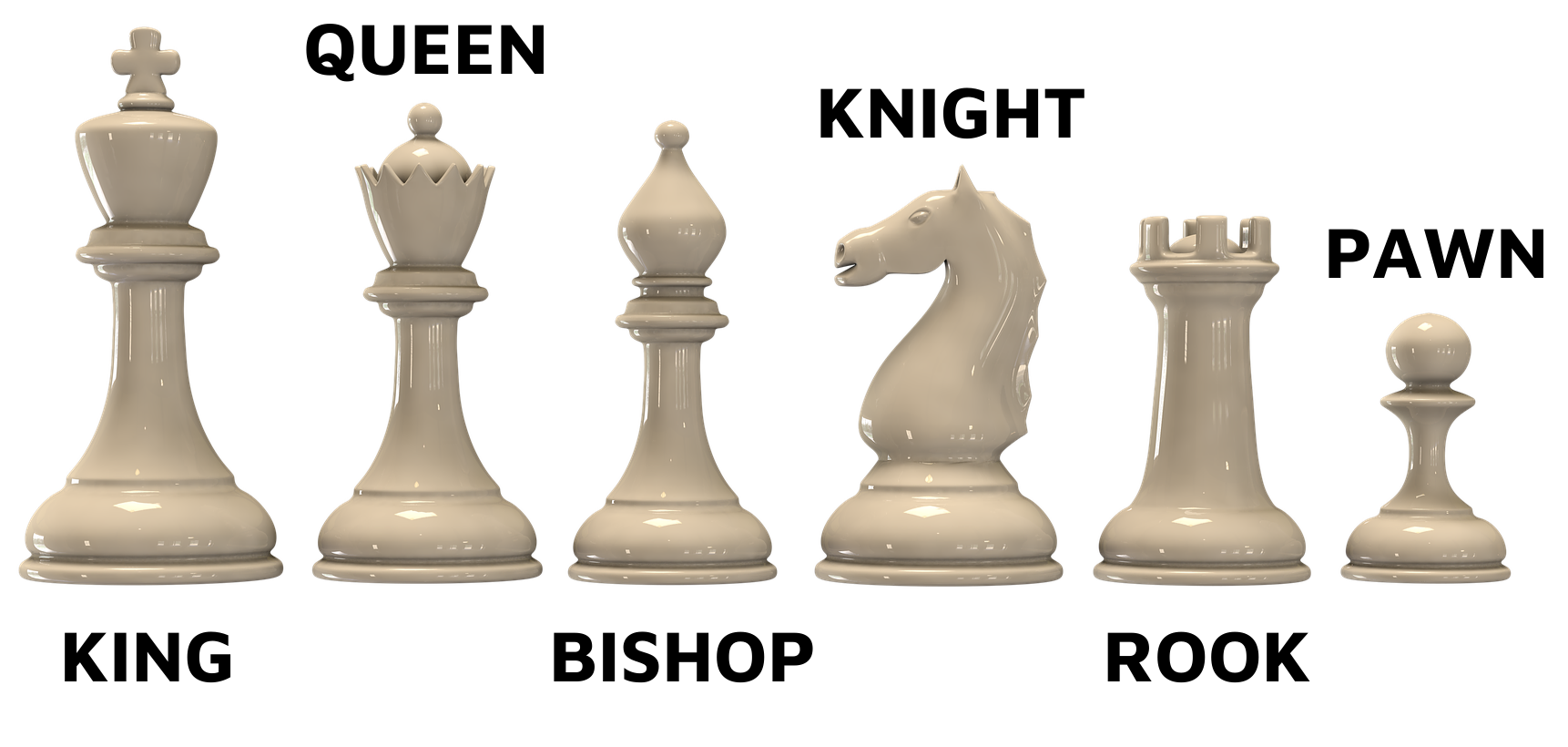 Proper Chess Board Setup - Identifying the Chess Pieces