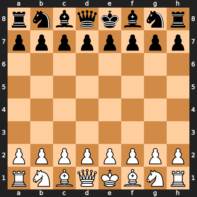 Chess Board Setup: This is the chess starting position