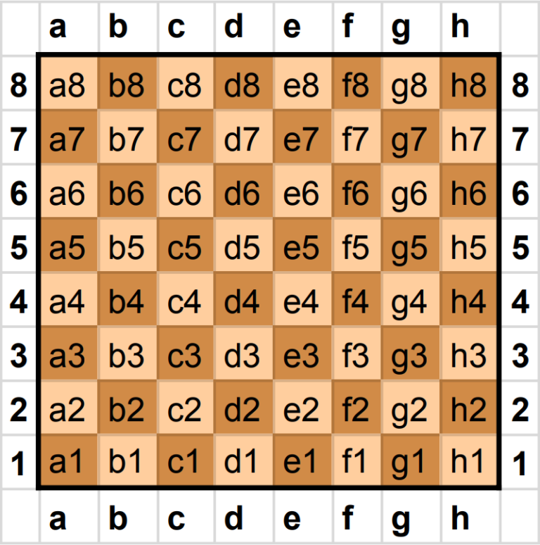 Chess Notation Diagram 768x774 