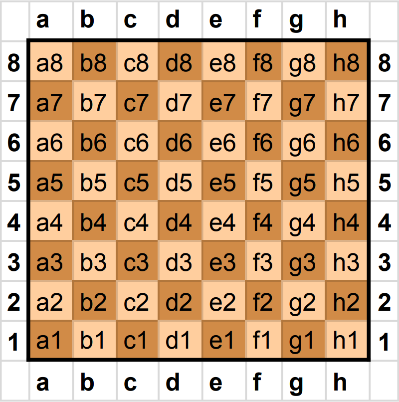 chess notation diagram