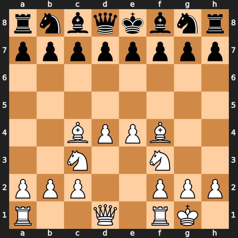 chess opening - optimal development