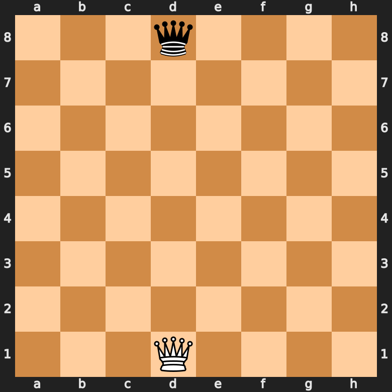 the starting position queen in chess
