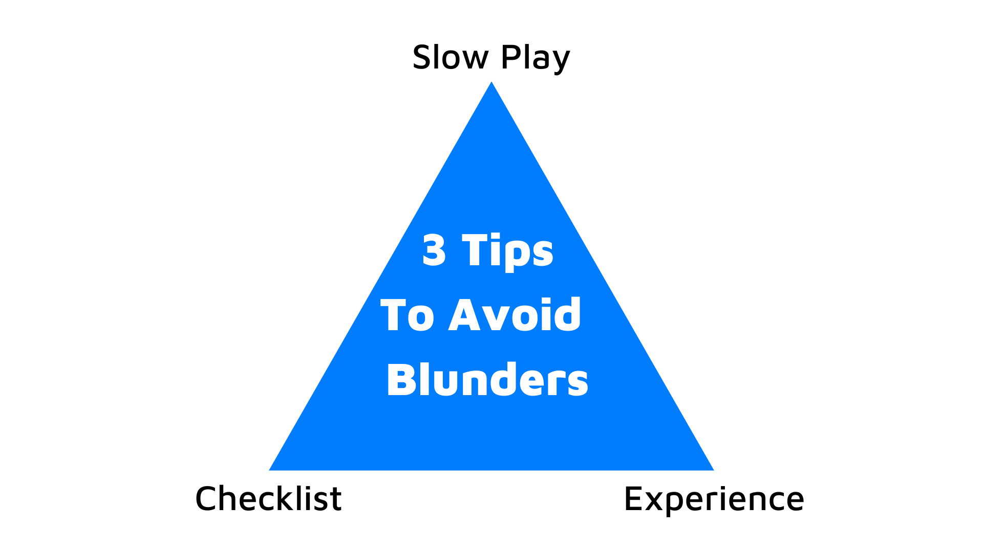 3 Tips for Avoiding Blunders in Chess