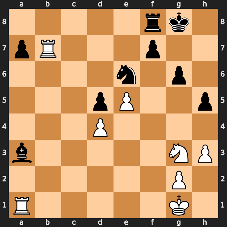 Magnus Carlsen Resigned Early in This Position During The World Blitz Championship 2022