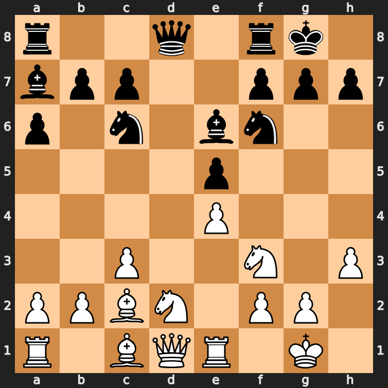 italian game middlegame after twelve moves, pieces developed, no forced line